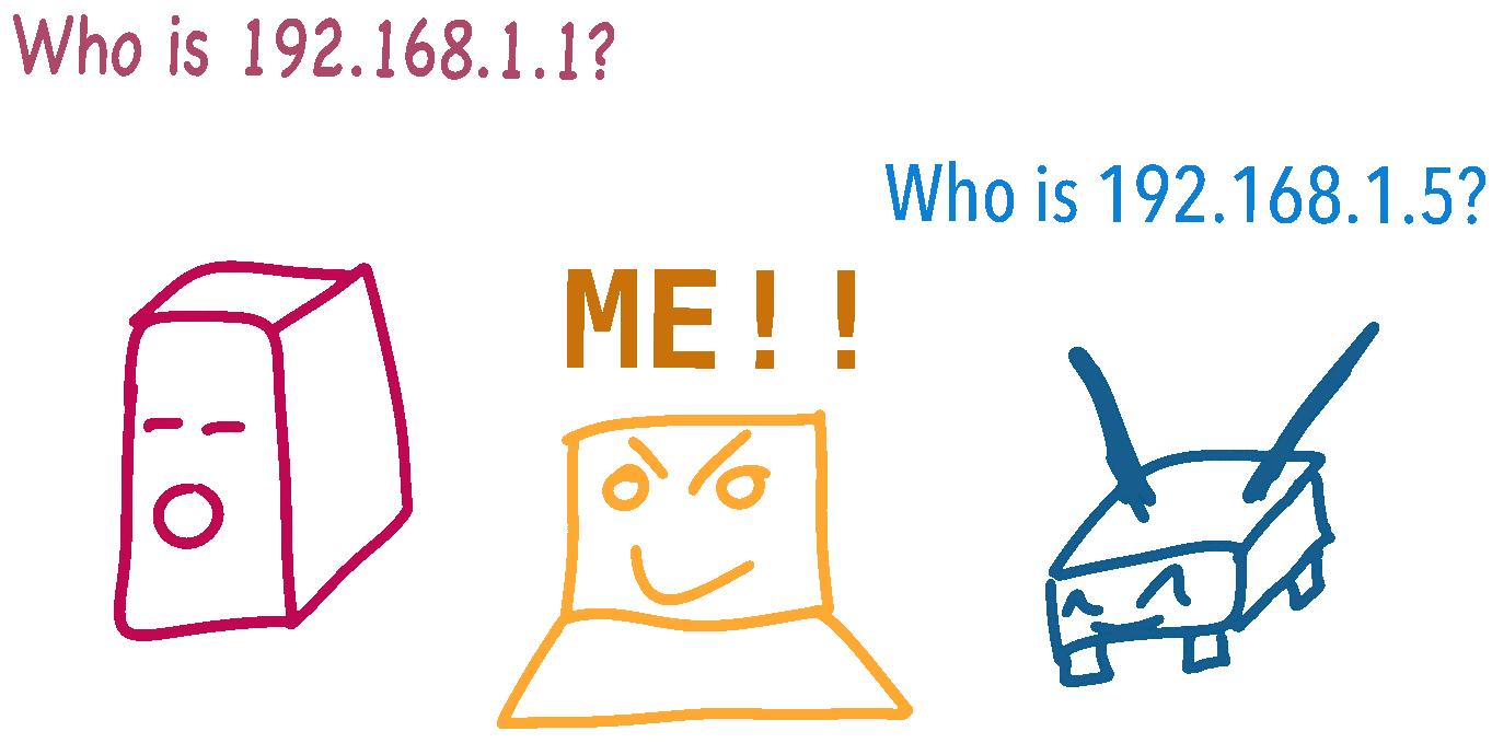 Cartoon of a computer and router asking for each other's identity, and an evil laptop claiming to be both